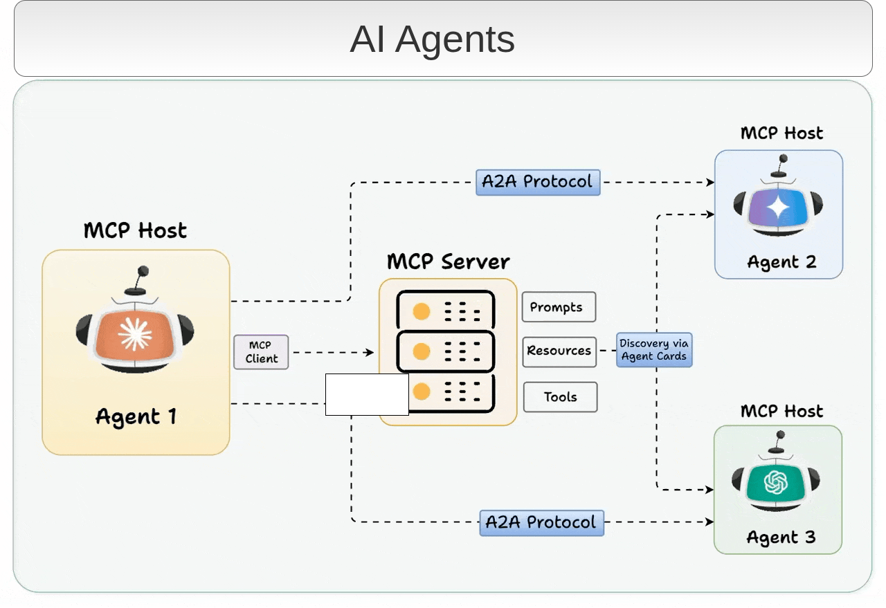 Desenvolvimento de Agente AI para Atendimento com Gemini